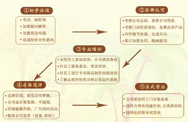 体育公司运营项目加盟指南，步骤、注意事项与成功案例