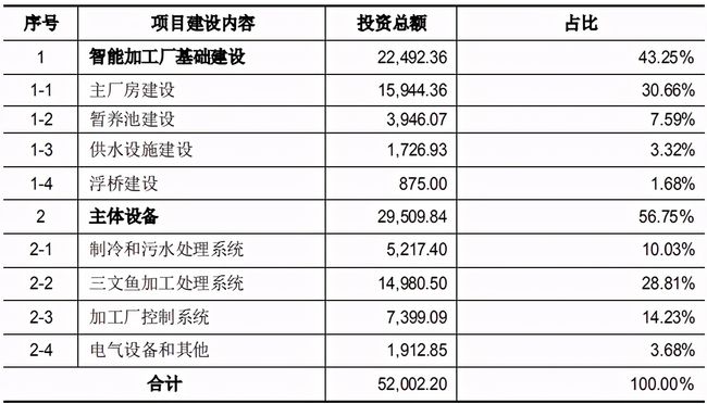 小工厂加盟项目推荐费用分析