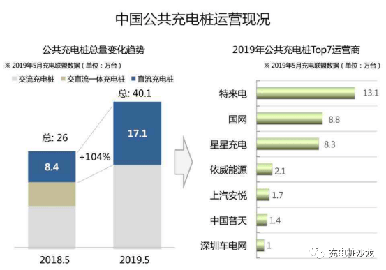 加盟充电桩项目赚钱指南，揭示隐藏商机与盈利路径