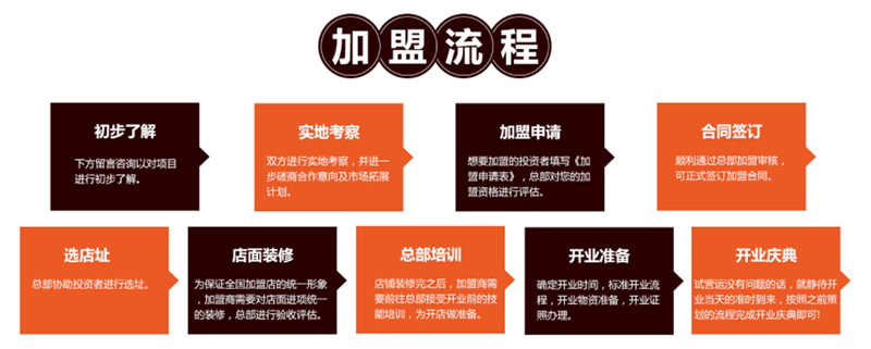 项目加盟选址怎么选的——揭秘成功加盟背后的选址策略与技巧