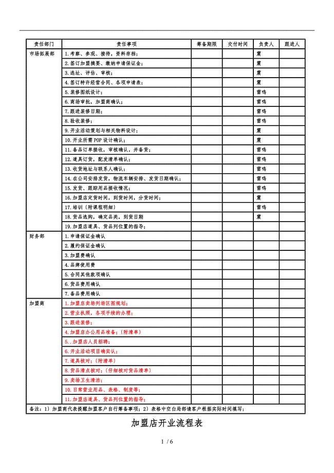 保养加盟项目流程表格模板