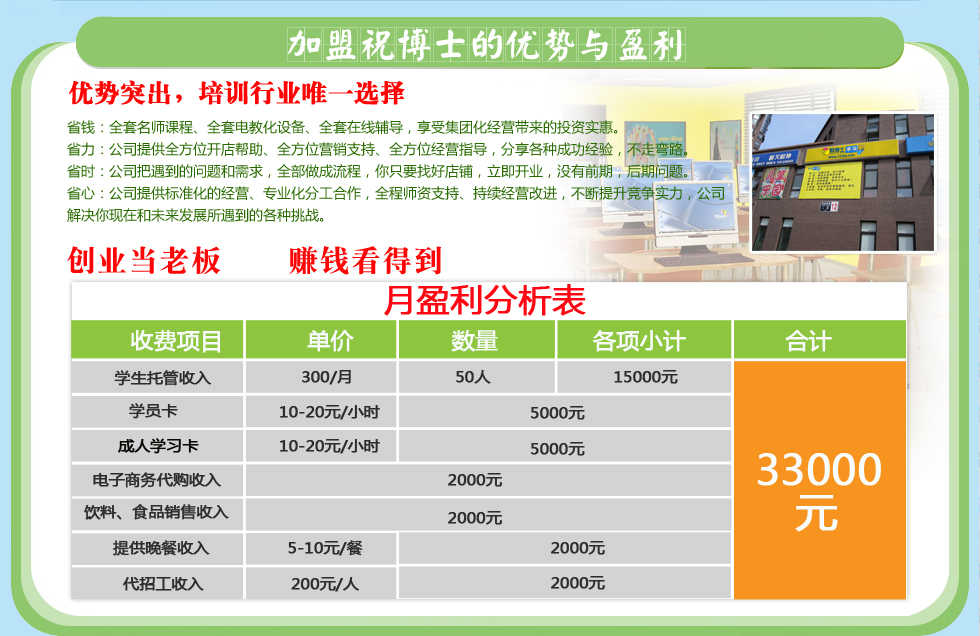 教育加盟项目介绍模板范文