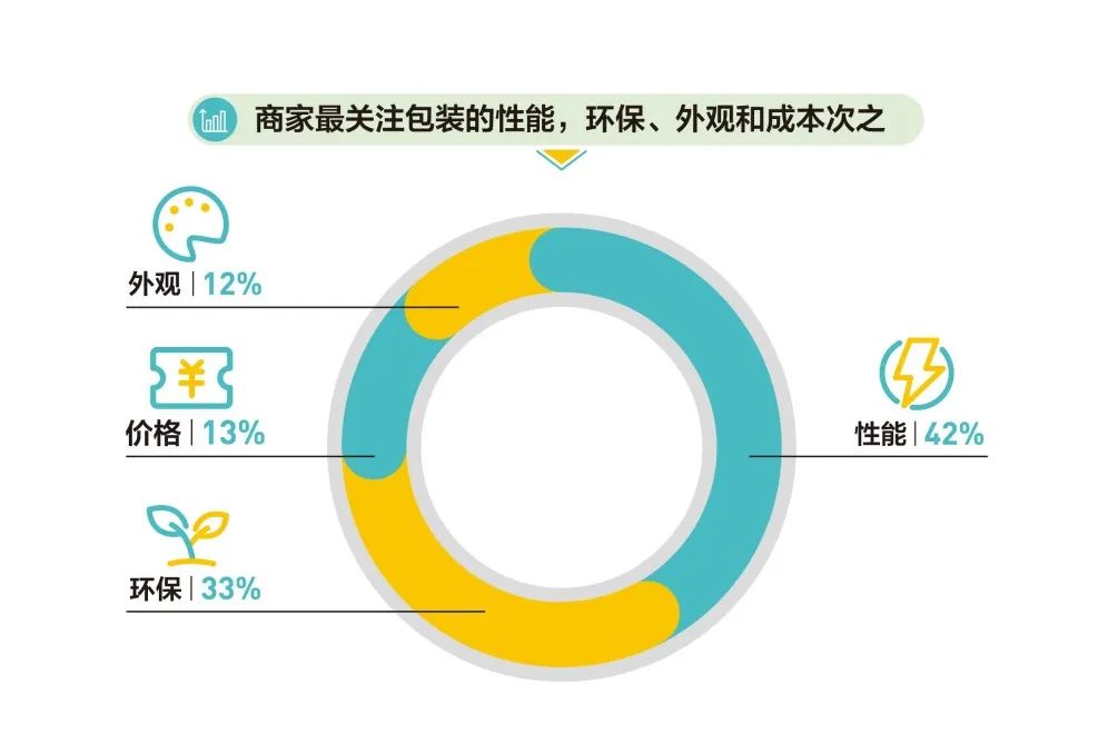 绿色外卖，共创未来——探究外卖运营加盟项目的可持续发展之路