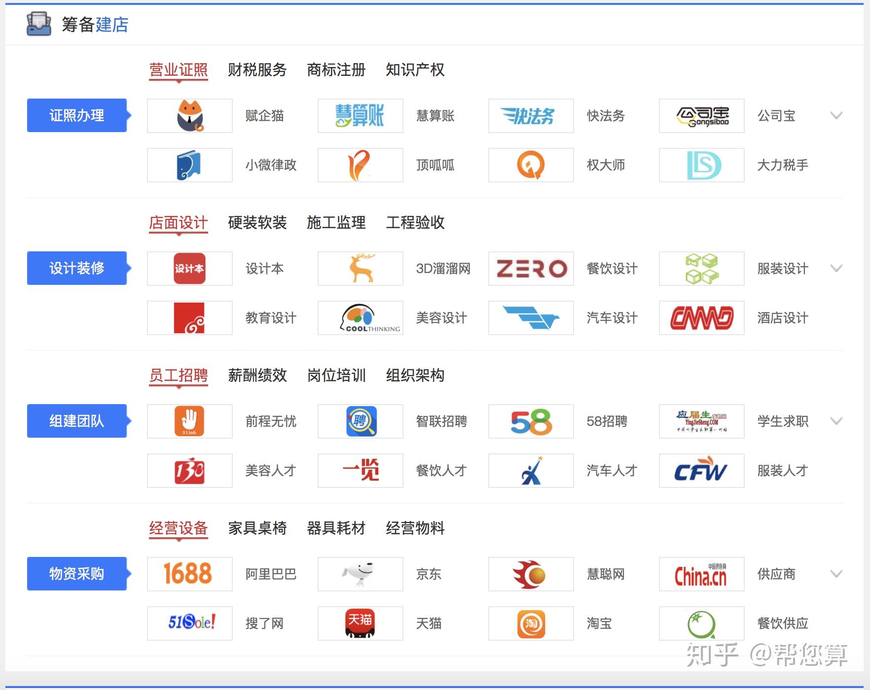 加盟找项目用什么软件——探究当下流行的加盟项目搜索平台