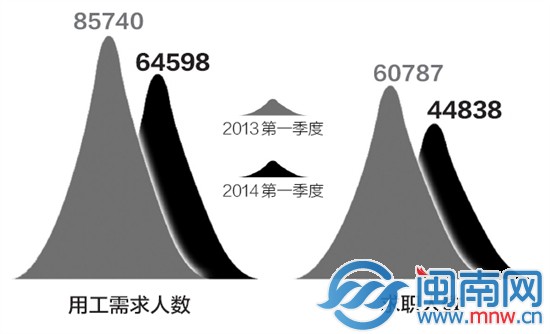 晋江就业形势怎么样 晋江就业网