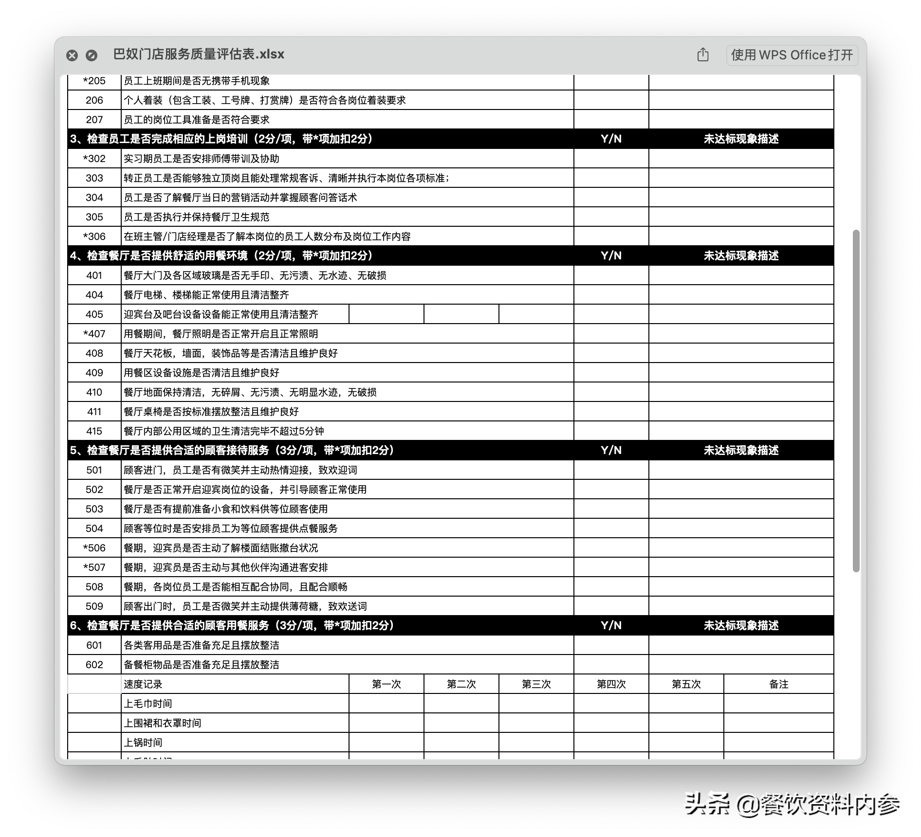 餐饮加盟项目测评表——投资前的必做功课