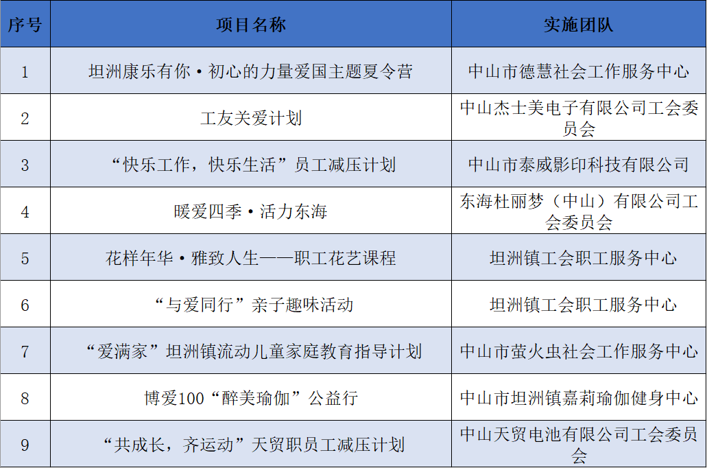 沛县加盟创业好项目名单