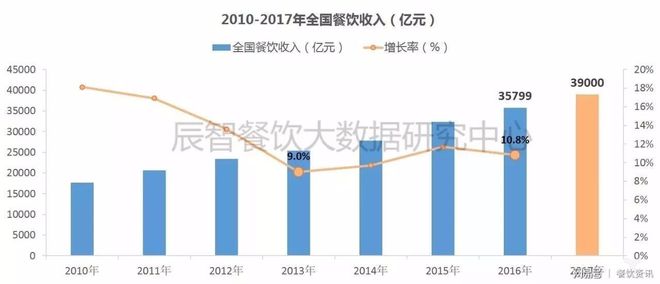 中国餐饮加盟项目数量，增长、趋势与影响