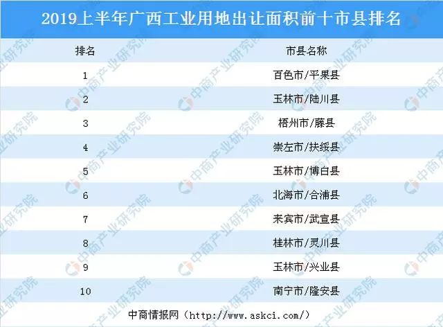 江门项目加盟排行榜TOP10，哪些行业投资最热门？