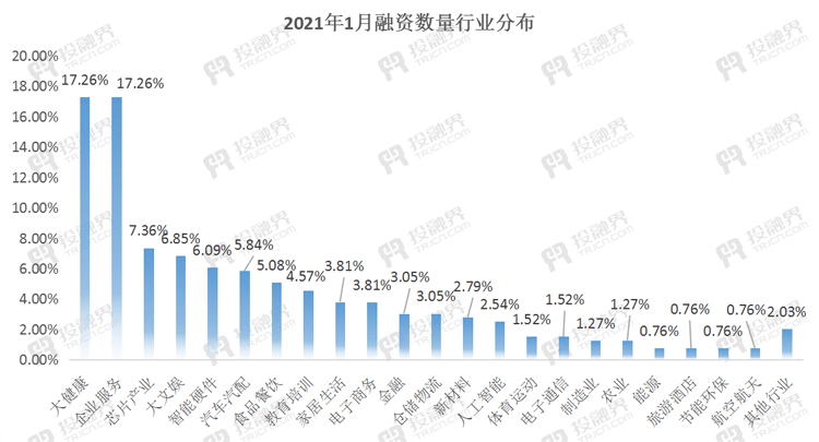 揭秘2023年平台加盟项目排行榜，如何选择最适合你的创业之路？