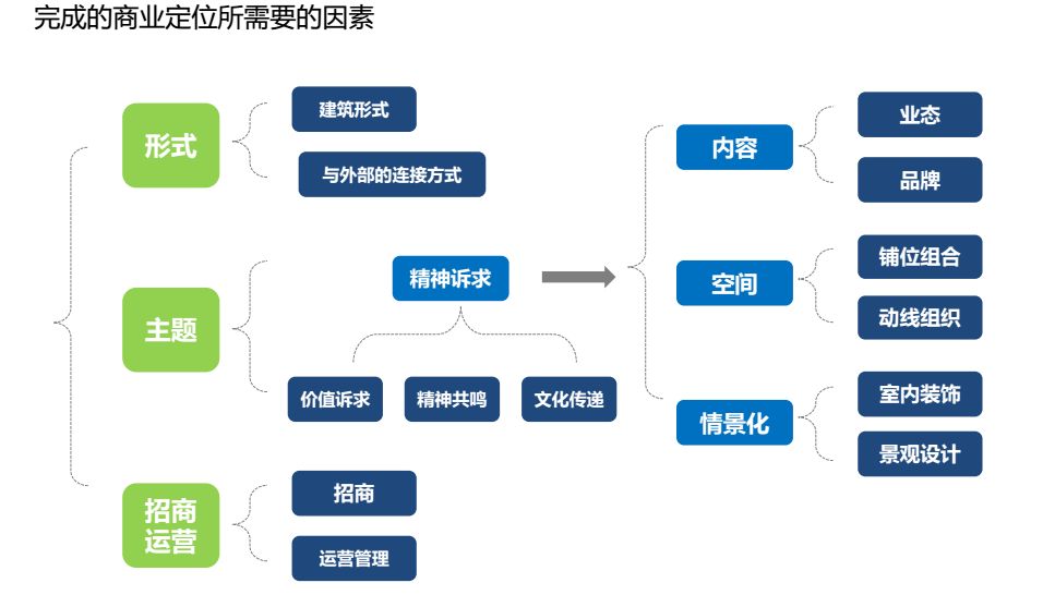 酒店项目招商加盟，路径、策略与挑战