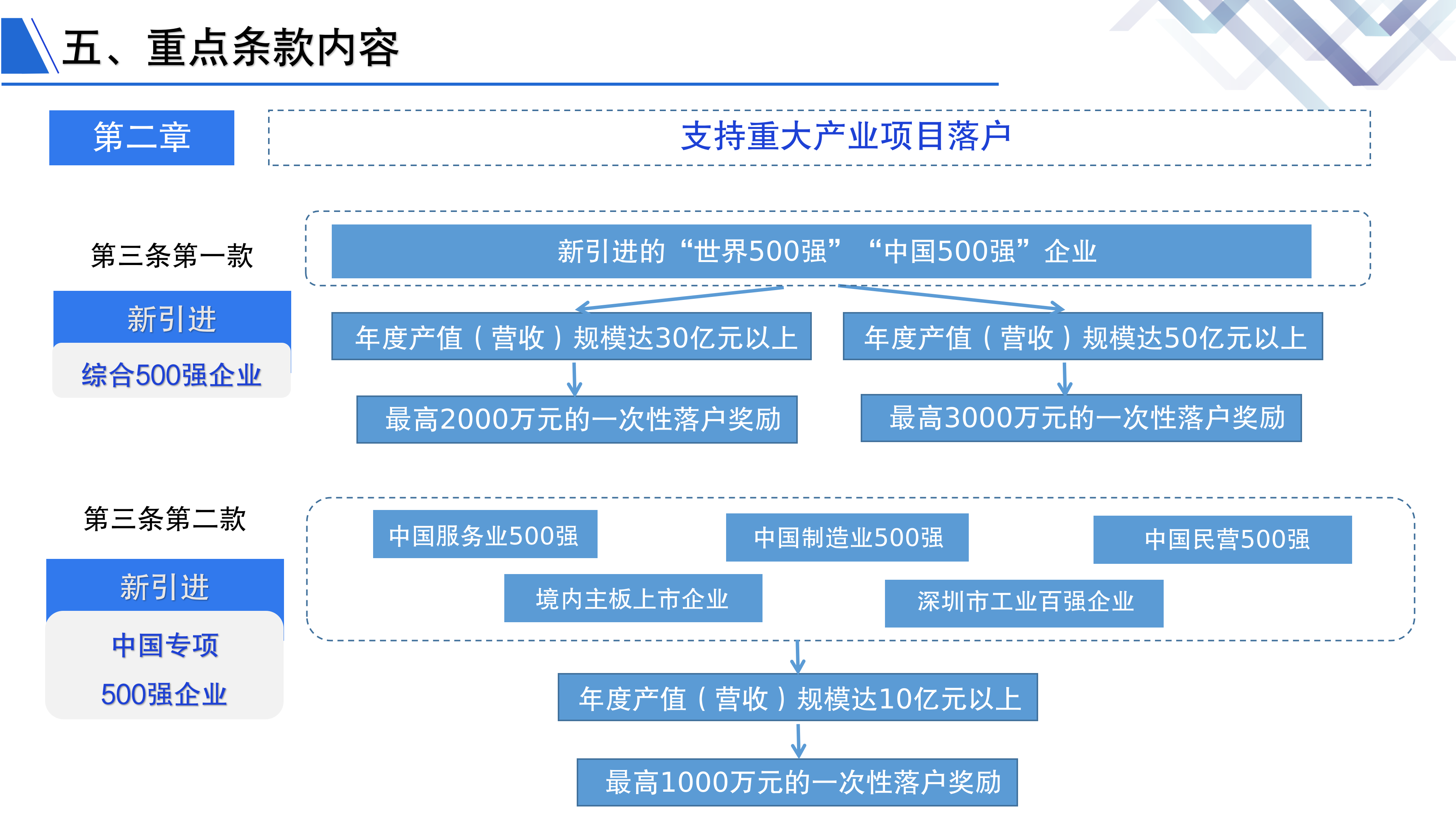 养老院加盟招商项目，商机与策略