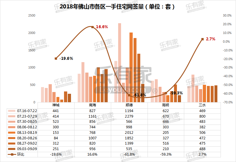 探究佛山加盟项目的优劣，哪家更值得投资？