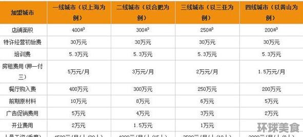 生意加盟挣钱项目推荐大全