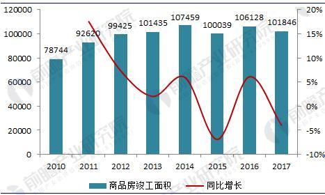 最新加盟小项目门窗行业，市场现状、趋势及加盟注意事项