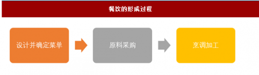 民办高校餐饮加盟项目的市场前景与挑战