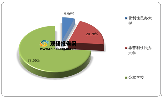 民办高校餐饮加盟项目的市场前景与挑战