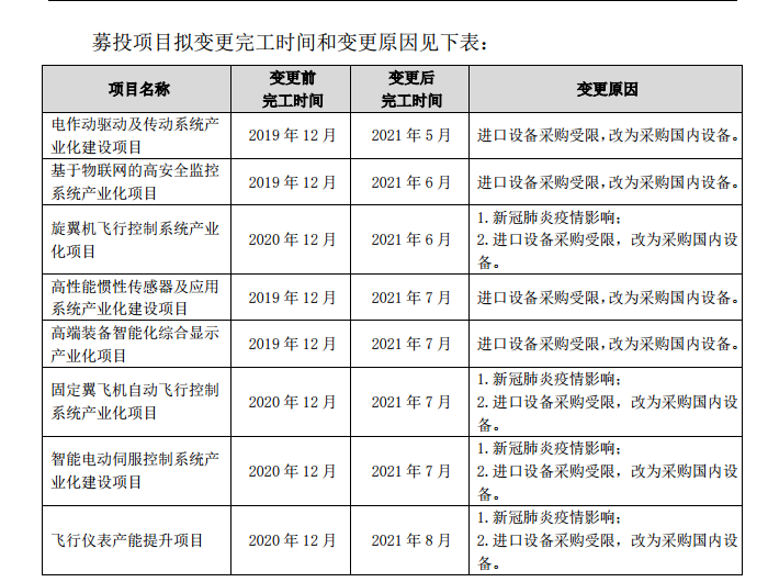 没有资金怎么加盟项目生产