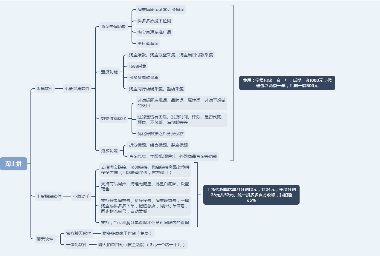 产品加盟项目运营方案范文