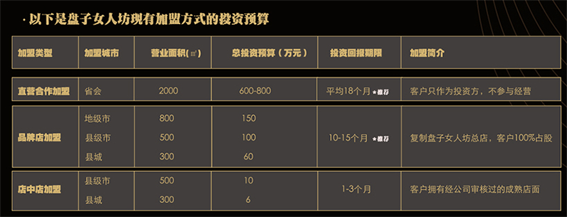 关于各种加盟项目费用表格图片的研究