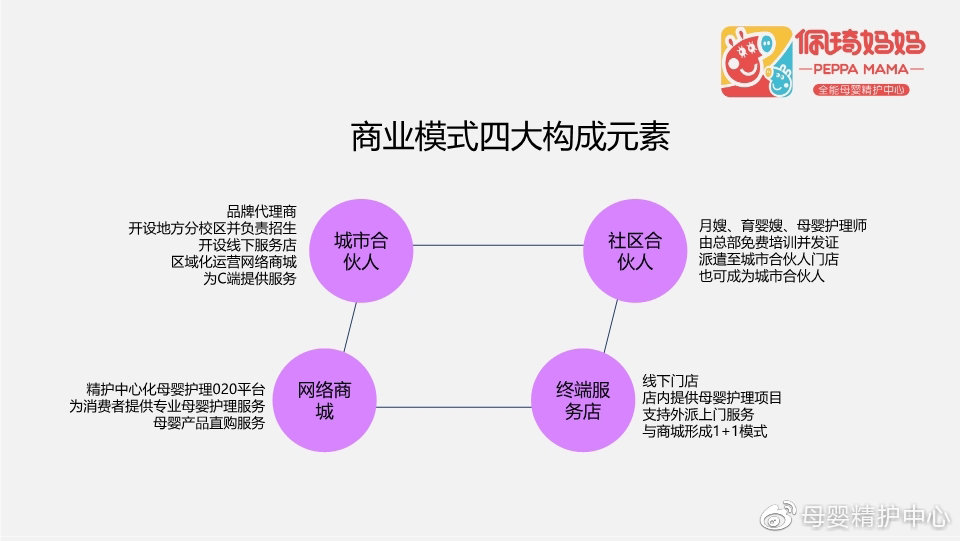 直营加盟店项目推荐，商业新模式下的共赢策略