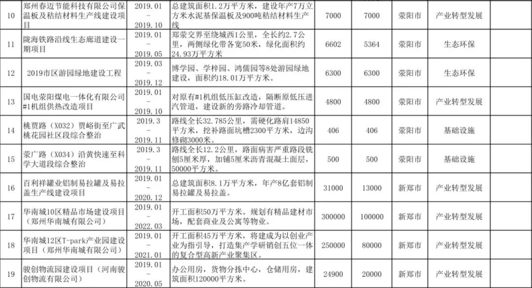 宁乡特色加盟项目名单公示