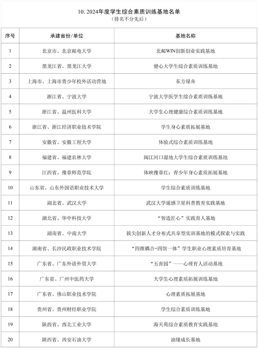 国家扶持中餐加盟项目名单