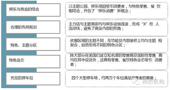 加盟餐饮招商项目总监职责