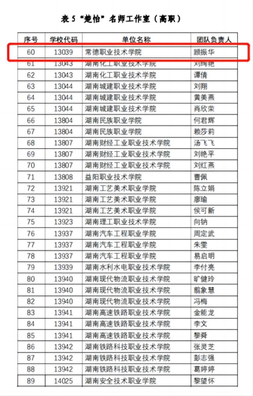 湖南教育加盟项目名单最新