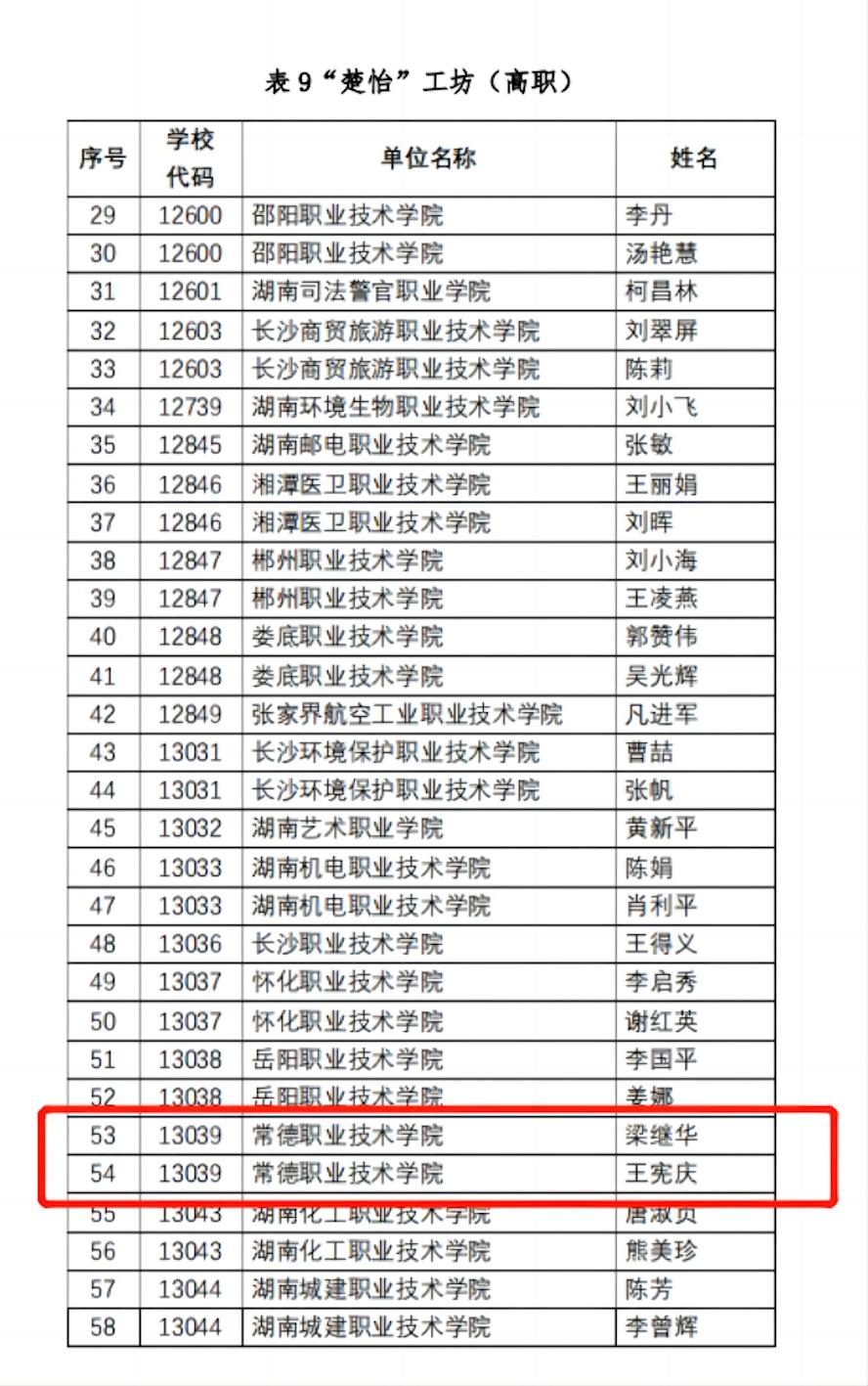 湖南教育加盟项目名单最新