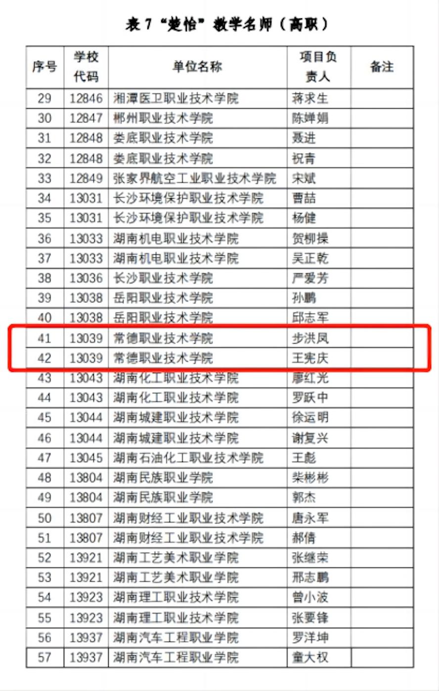 湖南教育加盟项目名单最新