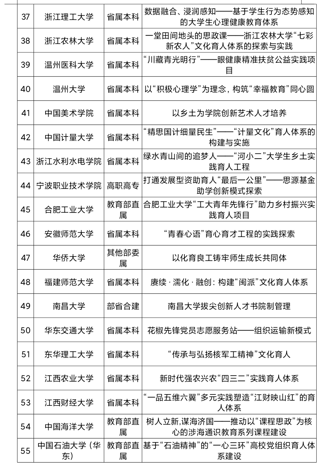 湖南教育加盟项目名单最新