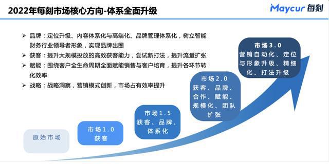 福建获客系统加盟项目，打造高效营销体系，助力企业快速发展