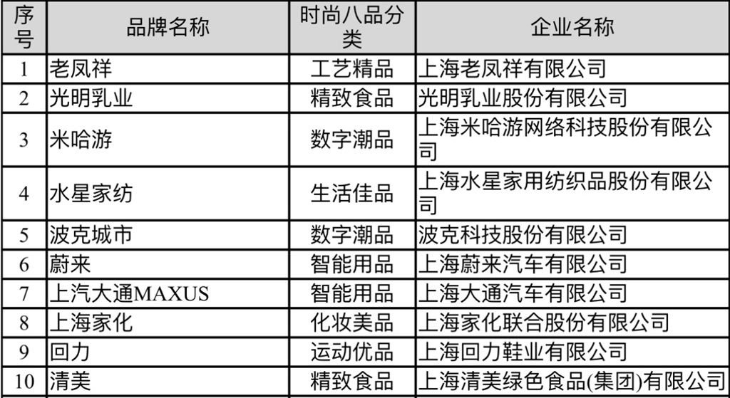 上海加盟项目排行榜，最新热门品牌与投资前景