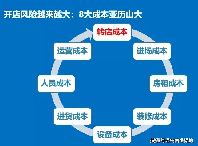 连锁店加盟项目大理，商机与策略