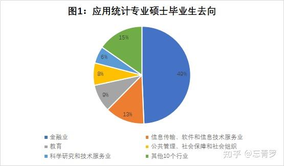 统计管理就业怎么样 统计管理就业怎么样知乎