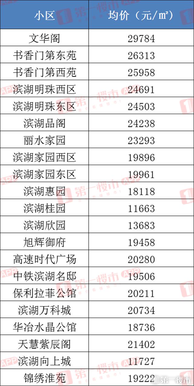 滨湖学院就业怎么样 滨湖学院有哪些专业高中录取分数线