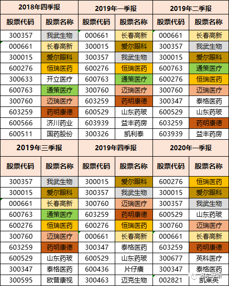 速算项目加盟排行榜，投资的最佳选择