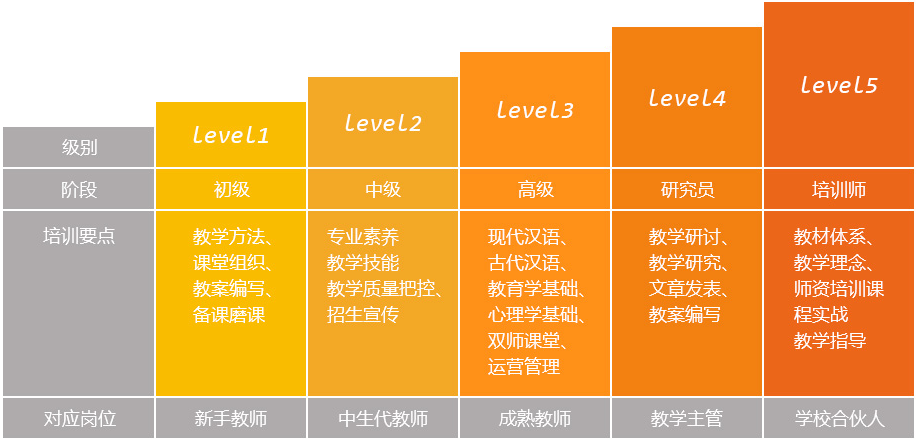 少儿兴趣班加盟项目排行——投资热点与趋势分析