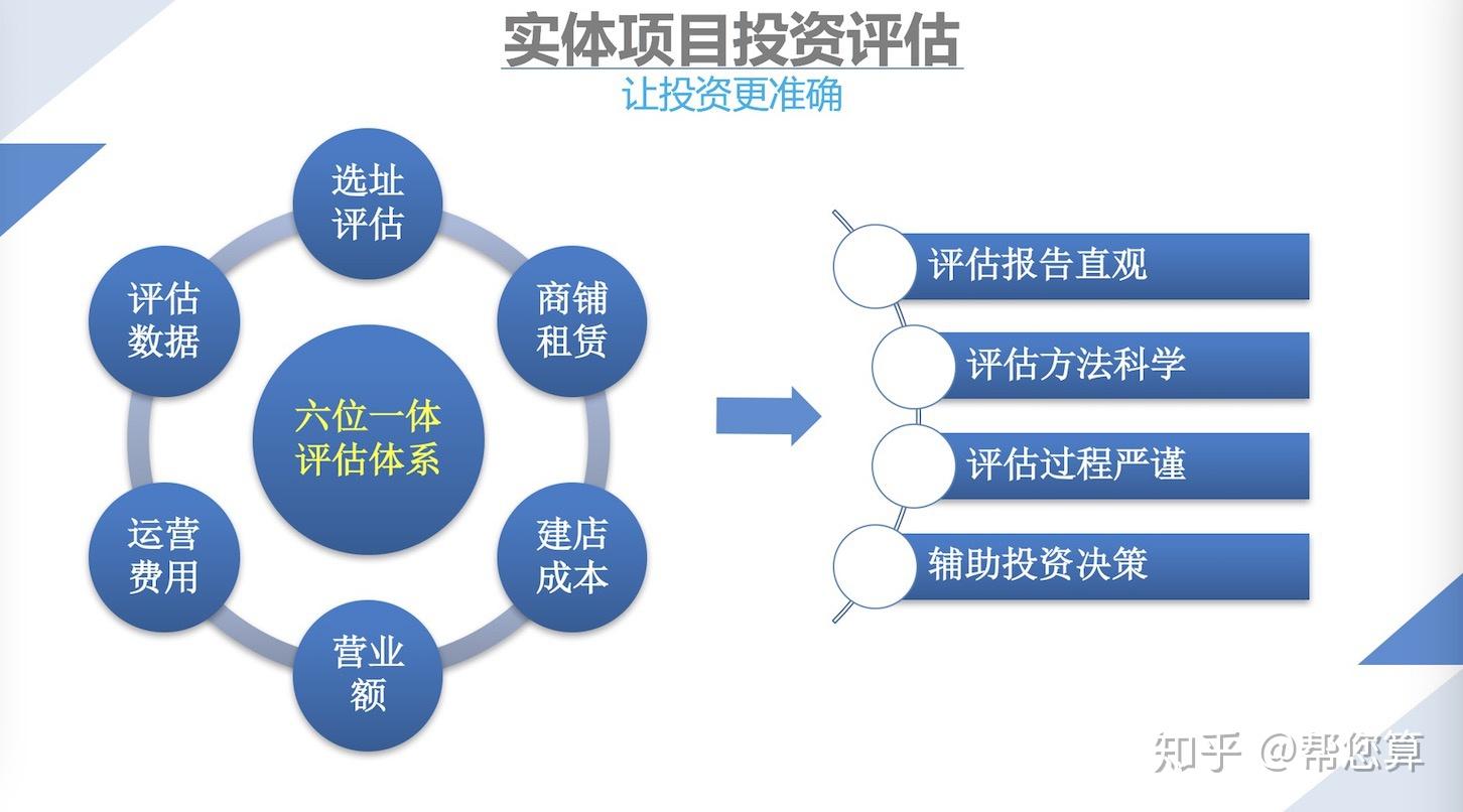 如何评估创业加盟项目的价格及性价比