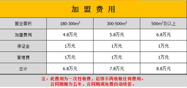 重庆餐饮加盟项目报价明细