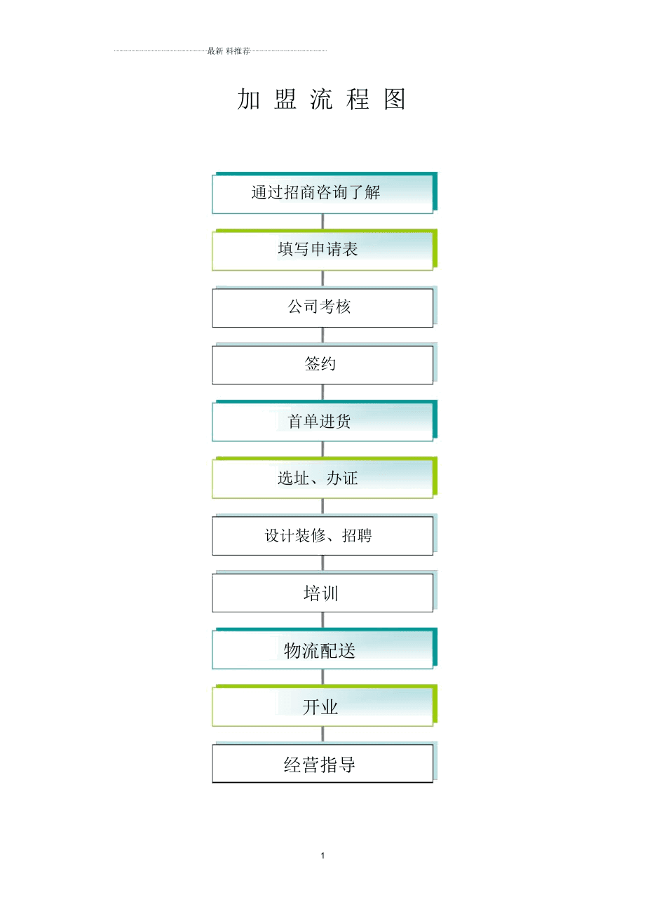 快递加盟项目流程表格