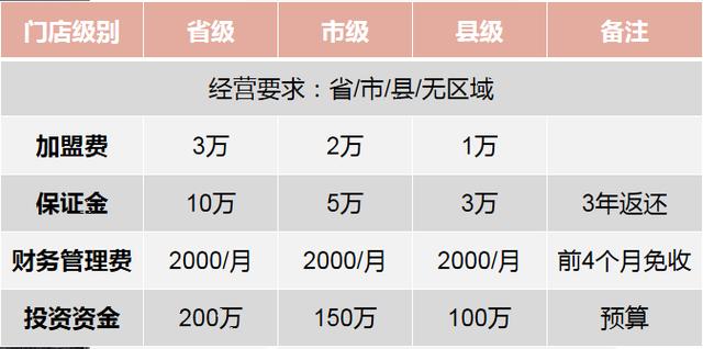 宁波好项目加盟平台排名