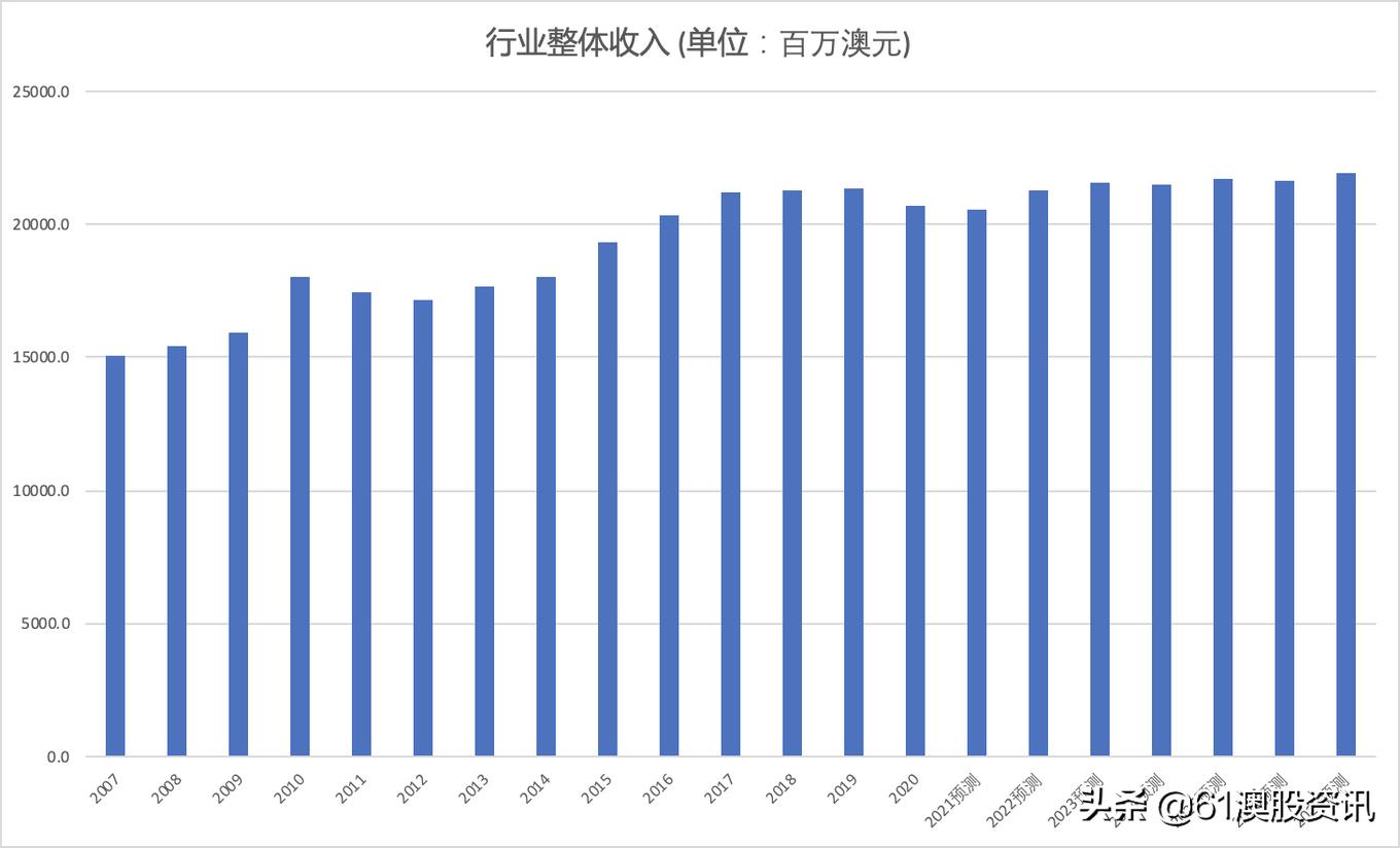 免费送餐加盟项目，解析与探讨