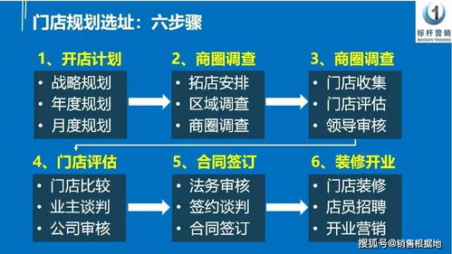 开店加盟，如何筛选最佳项目