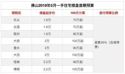 佛山偏门项目加盟电话地址全解析