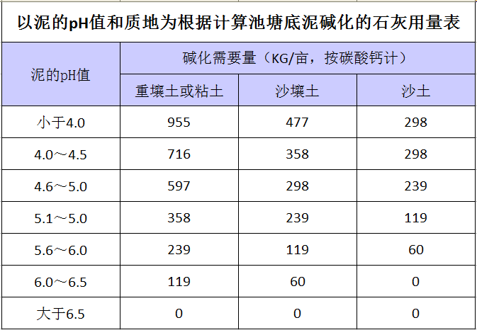 养殖加盟项目大全图表图片——您成功的第一步