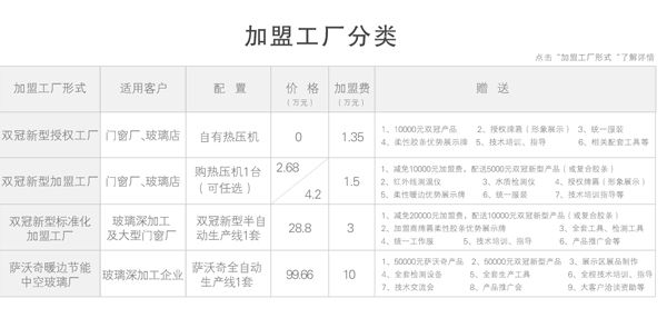 工厂项目加盟推荐书