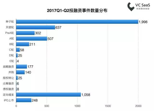 2023年热门加盟项目一览表，开启创业之旅的最佳选择