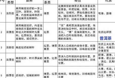 茶叶项目招商加盟模式方案